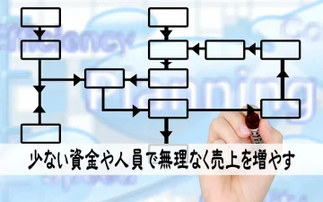 少ない資金や人員で無理なく売上を増やす