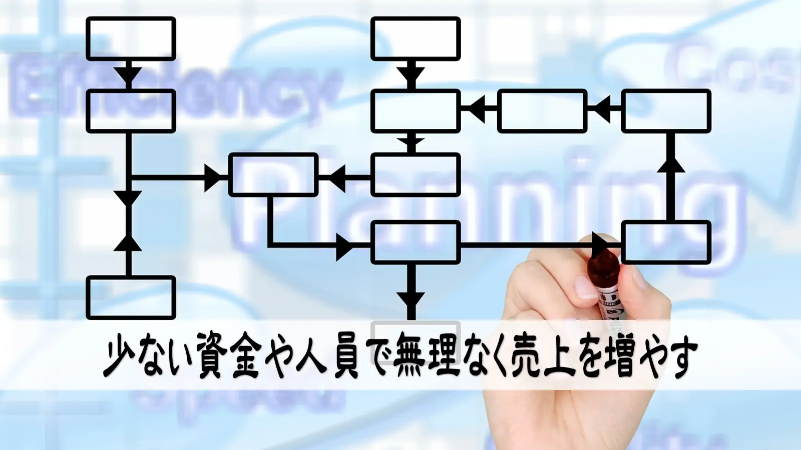 少ない資金や人員で無理なく売上を増やす