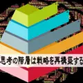 スモールビジネスを再構築する経営思考の階層