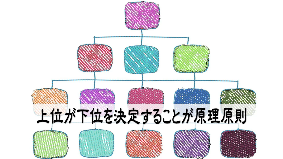 上位が下位を決定することが原理原則
